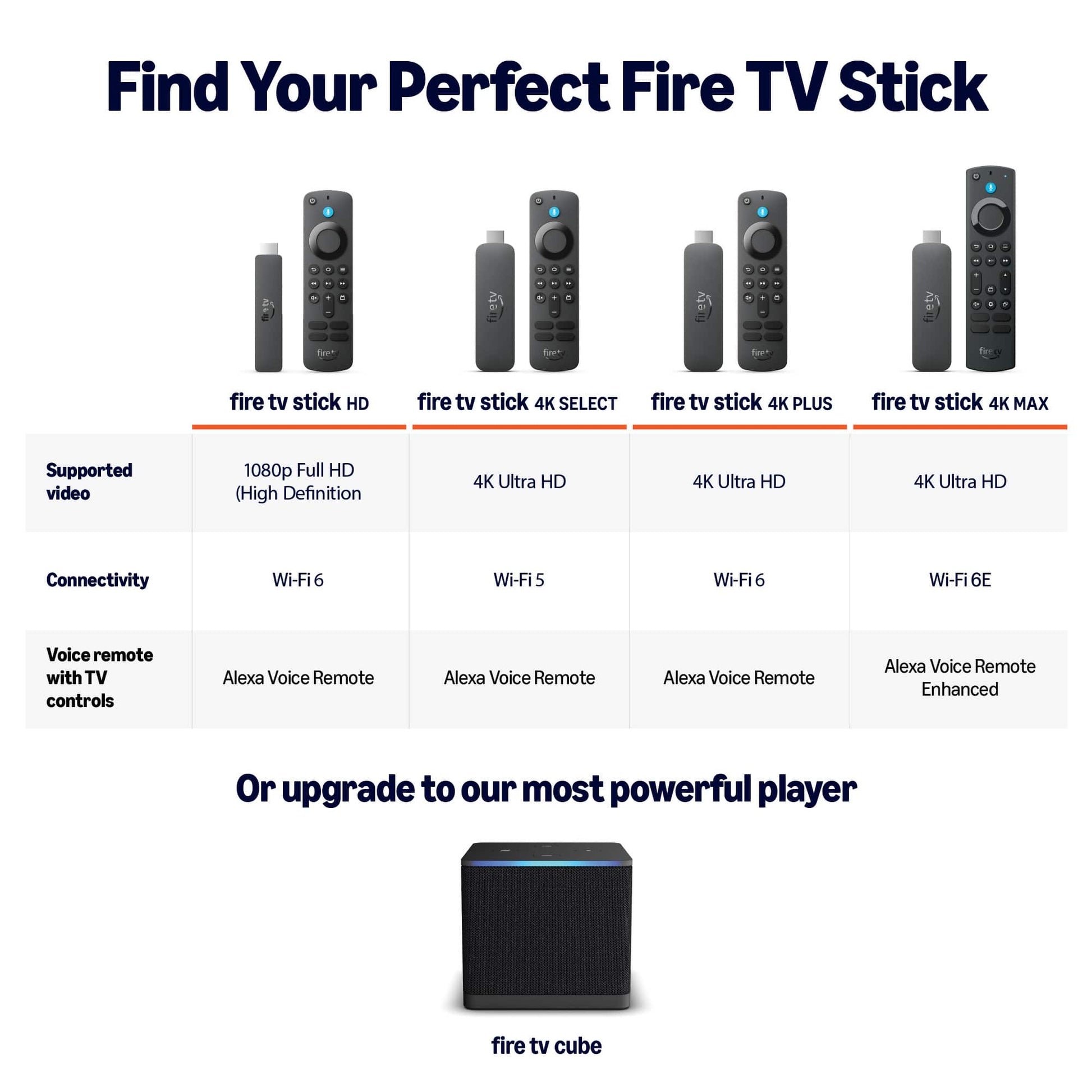 Amazon Fire TV Stick HD - 5