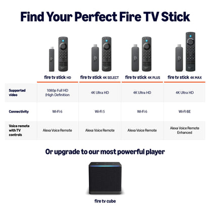 Amazon Fire TV Stick HD - 5